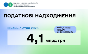 4,1 млрд гривень спрямували до Держбюджету великі платники Західного управління за січень-лютий 2026 року 