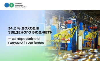 Лідери наповнення бюджету: переробна галузь та торгівля формують понад 34 % доходів