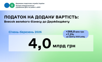 4,0 мільярдів гривень ПДВ: внесок великого бізнесу Західного регіону у фінансову стійкість держави