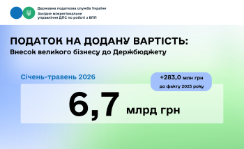6,7 мільярдів гривень ПДВ: внесок великого бізнесу Західного регіону у фінансову стійкість держави