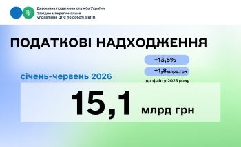 15,1 млрд гривень до Державного бюджету: великі платники Західного регіону збільшили надходження на 13,5 відсотка