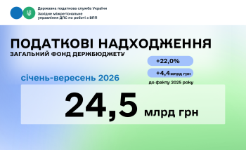 До загального фонду Державного бюджету великі платники Західного регіону спрямували 24,5 млрд гривень