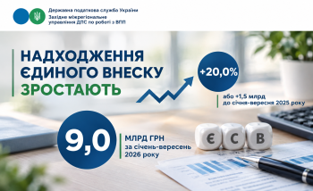 На 20 відсотків більше: 9,0 млрд грн ЄСВ сплатили великі платники Західного управління